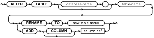 syntax diagram alter-table-stmt