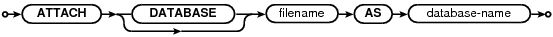 syntax diagram attach-stmt