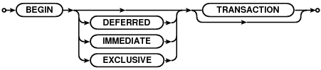 syntax diagram begin-stmt