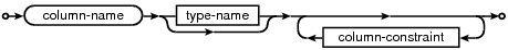 syntax diagram column-def