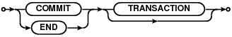 syntax diagram commit-stmt