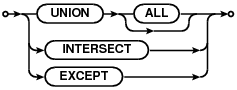 syntax diagram compound-operator