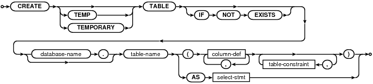 syntax diagram create-table-stmt