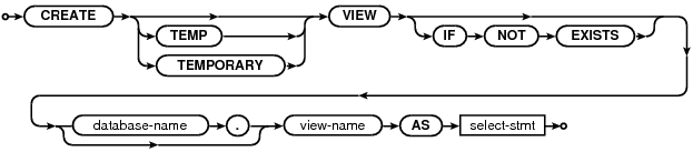 syntax diagram create-view-stmt