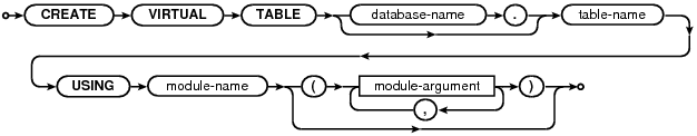 syntax diagram create-virtual-table-stmt