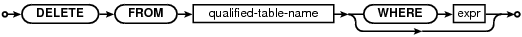 syntax diagram delete-stmt