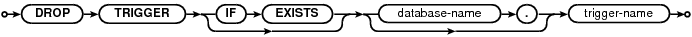 syntax diagram drop-trigger-stmt