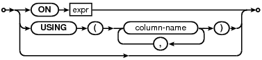 syntax diagram join-constraint