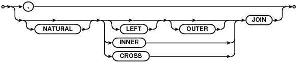 syntax diagram join-op