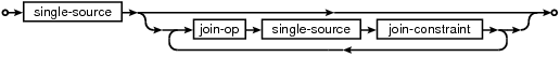 syntax diagram join-source