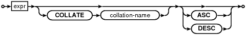 syntax diagram ordering-term