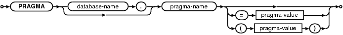 syntax diagram pragma-stmt