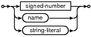 syntax diagram pragma-value