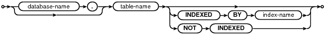 syntax diagram qualified-table-name