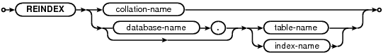 syntax diagram reindex-stmt