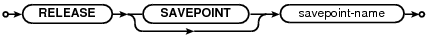 syntax diagram release-stmt