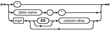 syntax diagram result-column