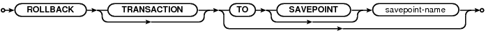 syntax diagram rollback-stmt