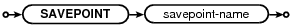 syntax diagram savepoint-stmt