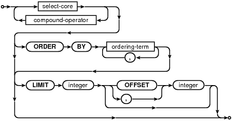 syntax diagram select-stmt