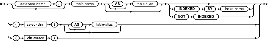 syntax diagram single-source